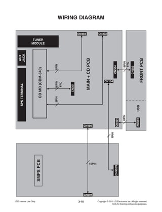 3-18
WIRING DIAGRAM
16PIN5PIN
SPKTERMINAL
TUNER
MODULE
CDMD(CDM-340)
MAIN+CDPCB
16PIN
USB
FRONTPCB
SMPSPCB
6PIN
CN501
CN502
CN304
CN401
CN301
FFC
FFC
7PIN
AUX
JACK
6PIN
15PIN
CN105
CN302CN303
CN901
CN902/3
CN104
 
