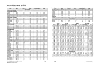 CIRCUIT VOLTAGE CHART
3-33 3-34
Pin No. Spec. EE Mode (V) Margin Playback Mode (V) Margin
MAIN BOARD
IC101 EEPROM (M24C16)
8 (VCC) 1.8~5.5 3.38 2.12 3.38 2.12
IC102 MICOM (LC87F5M64A)
9 (VDD2) 2.8~5.5 3.38 0.58 3.38 0.58
36 (VDD3) 2.8~5.5 3.38 0.58 3.38 0.58
59 (VDD1) 2.8~5.5 3.38 0.58 3.38 0.58
IC301 MOTOR IC
8 (VCC1) 4.3~13.2 4.94 0.64 4.91 0.61
19 (VCC2) 4.3~Vcc1 4.94 0 4.91 0
IC302 SERVER (BU9543KV)
1 (AVDD1) 2.7~3.6 3.34 0.26 3.25 0.35
17 (DVDD) 2.7~3.6 3.34 0.26 3.25 0.35
33 (DVDD) 2.7~3.6 3.34 0.26 3.25 0.35
26 (VDD_CORE) 1.35~1.65 1.56 0.09 1.56 0.09
37 (VDD_CORE) 1.35~1.65 1.56 0.09 1.56 0.09
47 (DVDD) 2.7~3.6 3.34 0.26 3.25 0.35
53 (DVDD2) 2.7~3.6 3.34 0.26 3.25 0.35
58 (AVDD2) 2.7~3.6 3.34 0.26 3.25 0.35
IC401 ADC (CS5346)
5 (VLC) 3.13~5.25 4.93 0.32 4.93 0.32
14 (VA) 4.75~5.25 4.93 0.32 4.93 0.32
30 (VA) 4.75~5.25 4.93 0.32 4.93 0.32
36 (VLS) 3.13~5.25 3.26 0.13 3.25 0.12
46 (VD) 3.13~3.47 3.26 0.13 3.25 0.12
IC602 PWM (PS9850)
16 (VDD_IO) 2.97~3.63 3.24 0.33 3.24 0.33
21 (VDD_CORE) 1.08~1.32 1.25 0.07 1.25 0.07
24 (VDD_IO) 2.97~3.63 3.24 0.33 3.24 0.33
29 (VDD_IO) 2.97~3.63 3.24 0.33 3.24 0.33
32 (VDD_IO) 2.97~3.63 3.24 0.33 3.24 0.33
35 (VDD_IO) 2.97~3.63 3.24 0.33 3.24 0.33
40 (VDD_IO) 2.97~3.63 3.24 0.33 3.24 0.33
43 (VDD_CORE) 1.08~1.32 1.25 0.07 1.25 0.07
48 (VDD_IO) 2.97~3.63 3.24 0.27 3.24 0.27
57 (VDD_CORE) 1.08~1.32 1.25 0.07 1.25 0.07
59 (VDDA) 1.08~1.32 1.25 0.07 1.25 0.07
61 (VDD_VIN2) 2.20~3.30 3.24 0.06 3.24 0.06
64 (VDD_VIN1) 2.20~3.30 3.24 0.06 3.24 0.06
IC603 AMP (TAS5342)
1 (GVDD_B) 10.8~13.2 12.17 1.03 12.14 1.06
21 (VDD) 10.8~13.2 12.16 1.04 12.13 1.07
22 (GVDD_C) 10.8~13.2 12.17 1.03 12.14 1.06
23 (GVDD_D) 10.8~13.2 12.17 1.03 12.14 1.06
26 (PVDD_D) 0~34 21.9 12.1 21.9 12.1
27 (PVDD_D) 0~34 21.9 12.1 21.9 12.1
32 (PVDD_C) 0~34 21.9 12.1 21.9 12.1
35 (PVDD_B) 0~34 21.9 12.1 21.9 12.1
40 (PVDD_A) 0~34 21.9 12.1 21.9 12.1
41 (PVDD_A) 0~34 21.9 12.1 21.9 12.1
44 (GVDD_A) 10.8~13.2 12.17 1.03 12.14 1.06
IC801 (MLC9800)
2 (AVDD33) 2.97~3.63 3.35 0.08 3.26 0.07
13 (VDD12) 1.08~1.32 1.19 0.11 1.18 0.1
30 (IOVDD33) 2.97~3.63 3.35 0.08 3.26 0.07
47 (VDD12) 1.08~1.32 1.19 0.11 1.18 0.1
51 (IOVDD33) 2.97~3.63 3.35 0.08 3.26 0.07
84 (IOVDD33) 2.97~3.63 3.35 0.08 3.26 0.07
94 (VDD12) 1.08~1.32 1.19 0.11 1.18 0.1
113 (IOVDD33) 2.97~3.63 3.35 0.08 3.26 0.07
115 (USBVDD33) 2.97~3.63 3.35 0.08 3.26 0.07
120 (PLL1VDD12) 1.08~1.32 1.19 0.11 1.18 0.1
122 (PLL3VDD12) 1.08~1.32 1.19 0.11 1.18 0.1
Pin No. Spec. EE Mode (V) Margin Playback Mode (V) Margin
124 (PLL2VDD12) 1.08~1.32 1.19 0.11 1.18 0.1
IC802 SDRAM
1 (VDD) 3.0~3.6 3.34 0.26 3.26 0.24
3 (VDDQ) 3.0~3.6 3.34 0.26 3.26 0.24
9 (VDDQ) 3.0~3.6 3.34 0.26 3.26 0.24
14 (VDD) 3.0~3.6 3.34 0.26 3.26 0.24
27 (VDD) 3.0~3.6 3.34 0.26 3.26 0.24
43 (VDDQ) 3.0~3.6 3.34 0.26 3.26 0.24
49 (VDDQ) 3.0~3.6 3.34 0.26 3.26 0.24
IC803 Flash
8 (VDD) 2.7~3.6 3.26 0.34 3.25 0.35
FRONT BOARD
IC501 VFD (ET16315)
13 (VDD) 4.5~5.5 3.42 -1.08 3.42 -1.08
30 (VEE) VDD-35 -24.8 6.78 -24.3 7.28
43 (VDD) 4.5~5.5 3.42 -1.08 3.42 -1.08
Loca No.
Value
Capacitor
(uF)
Voltage
Spec.
EE Mode Playback Rec. Voltage
Positive
(+)
Negative
(-)
Gap Margin
Positive
(+)
Negative
(-)
Gap Margin
Positive
(+)
Negative
(-)
Gap Margin
MAIN BOARD
C118 1000uF 6.3V 3.39V 0V 3.39V 2.91V 3.38V 0V 3.38V 2.92V 3.39V 0V 3.39V 2.91V
C302 100uF 16V 3.26V 0.01V 3.25V 12.75V 3.25 0.03 3.22V 12.78V 3.26 0.03 3.23V 12.77V
C304 100uF 16V 1.63V 0.01V 1.62V 14.38V 1.64V 0.03V 1.61V 14.39V 1.64 0.03 1.61V 14.39V
C311 47uF 16V 3.26V 2.8V 0.46V 15.54V 3.1V 2.37V 0.73V 15.27V 3.1 2.37 0.73V 15.27V
C313 100nF 50V 4.95V 0V 4.95V 45.05V 4.92V 0V 4.92V 45.08V 4.92 0 4.92V 45.08V
C317 100uF 6.3V 1.55V 0V 1.55V 4.75V 1.56V 0V 1.56V 4.74V 1.57 0 1.57V 4.73V
C326 100uF 16V 4.95V 0V 4.95V 11.05V 4.92V 0V 4.92V 11.08V 4.92 0 4.92V 11.08V
C336 3.3uF 50V 1.63V 1.63V 0V 50V 1.65V 1.64V 0.01V 49.99V 1.65 1.64 0.01V 49.99V
C338 47uF 16V 3.26V 0.01V 3.25V 12.75V 3.25 0.03 3.22V 12.78V 3.25 0.03 3.22V 12.78V
C347 100uF 16V 1.63V 0.01V 1.62V 14.38V 1.64V 0.03V 1.61V 14.39V 1.64 0.03 1.61V 14.39V
C357 47uF 16V 3.26V 0.01V 3.25V 12.75V 3.25V 0.03V 3.22V 12.78V 3.25 0.03 3.22V 12.78V
C403 47uF 16V 4.95V 0V 4.95V 11.05V 4.95V 0V 4.95V 11.05V 4.95 0 4.95V 11.05V
C406 47uF 16V 3.26V 0V 3.26V 12.74V 3.26V 0V 3.26V 12.74V 3.26 0 3.26V 12.74V
C408 100uF 16V 0V 0V 0V 16V 0V 0V 0V 16V 0 0 0V 16V
C410 47uF 16V 3V 0V 3V 13V 3.82V 0V 3.82V 12.18V 3.65 0 3.65V 12.35V
C423 47uF 16V 1.41V 0V 1.41V 14.59V 1.41V 0V 1.41V 14.59V 1.41 0 1.41V 14.59V
C613 10uF 16V 1.25V 0V 1.25V 14.75V 1.24V 0V 1.24V 14.76V 1.24 0 1.24V 14.76V
C664 47uF 25V 12.19V 0V 12.19V 12.81V 12.15V 0V 12.15V 12.85V 12.16 0 12.16V 12.84V
C665 10uF 50V 12.18V 0V 12.18V 37.82V 12.14V 0V 12.14V 37.86V 12.14 0 12.14V 37.86V
C690 470uF 50V 21.9V 0V 21.9V 28.1V 21.9V 0V 21.9V 28.1V 21.9 0 21.9V 28.1V
C691 470uF 50V 21.9V 0V 21.9V 28.1V 21.9V 0V 21.9V 28.1V 21.9 0 21.9V 28.1V
C6A0 470uF 10V 1.25V 0V 1.25V 8.75V 1.24V 0V 1.24V 8.76V 1.24 0 1.24V 8.76V
C6A1 100pF 50V 3.26V 0V 3.26V 46.74V 3.25V 0V 3.25V 46.75V 3.25 0 3.25V 46.75V
C6A4 1000uF 6.3V 3.26V 0V 3.26V 3.04V 3.26V 0V 3.26V 3.04V 3.26 0 3.26V 3.04V
C825 47uF 16V 3.26V 0V 3.26V 12.74V 3.26V 0V 3.26V 12.74V 3.26 0 3.26V 12.74V
C827 47uF 16V 1.18V 0V 1.18V 14.82V 1.18V 0V 1.18V 14.82V 1.18V 0V 1.18V 14.82V
C828 47uF 16V 3.26V 0V 3.26V 12.74V 3.26V 0V 3.26V 12.74V 3.26V 0V 3.26V 12.74V
C848 47uF 16V 1.18V 0V 1.18V 14.82V 1.18V 0V 1.18V 14.82V 1.18V 0V 1.18V 14.82V
C849 100nF 50V 3.27V 0V 3.27V 46.73V 3.26V 0V 3.26V 46.74V 3.26V 0V 3.26V 46.74V
C8F6 47uF 16V 3.26V 0V 3.26V 12.74V 3.26V 0V 3.26V 12.74V 3.26 0 3.26V 12.74V
C8F7 47uF 16V 1.18V 0V 1.18V 14.82V 1.18V 0V 1.18V 14.82V 1.18 0 1.18V 14.82V
FRONT BOARD
C510 47uF 16V 3.4V 0V 3.4V 12.6V 3.4V 0V 3.4V 12.6V 3.4V 0V 3.4V 12.6V
C514 47uF 35V 0V -25.7V 25.7V 9.3V 0V -24.9V 24.9V 10.1V 0V -24.2V 24.2V 10.8V
C516 100uF 16V 3.6V 0V 3.6V 12.4V 3.6V 0V 3.6V 12.4V 3.6V 0V 3.6V 12.4V
C549 47uF 16V 6.1V 0V 6.1V 9.9V 5.8V 0V 5.8V 10.2V 5.7V 0V 5.7V 10.3V
C551 100uF 16V 5V 0V 5V 11V 5V 0V 5V 11V 5V 0V 5V 11V
 