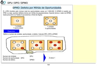 104
DPU / DPO / DPMODPU / DPO / DPMO
É o DPU dividido pelo número total de oportunidades vezes um 1.000.000. O DPMO é medido em
PPM, ou seja, quantos defeitos temos por milhão de peças/produtos. Quando temos o valor do DPMO
basta procurá-lo na Tabela Z que teremos o Nível de Sigma.
Definir o numero de unidade, oportunidade, e defeito. Calcular DPU, DPO e DPMO
Numero de Unidade: DPU:
Numero de oportunidade: DPO:
Numero de defeito: DPMO:
DPMO- Defeito por Milhão de OportunidadesDPMO- Defeito por Milhão de Oportunidades
Exercício:
Z-value =
1 unidade
1 oportunidade
1 unidade
5 oportunidades
 