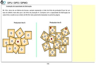 105
Avaliação de capacidade de fabricação
Mr. Kim, dono de um fabrica de brocas, sempre repreende o Líder da linha de produção B por ter um
taxa de defeito mais alta que o da linha de produção A. Compare com a capacidade de fabricação de
cada linha e avalie se as ordens de Mr.Kim são justamente baseadas na próxima página.
DPU / DPO / DPMODPU / DPO / DPMO
 