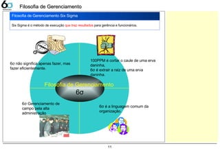 11
Filosofia de Gerenciamento Six Sigma
Six Sigma é o método de execução que traz resultados para gerência e funcionários.
6σ não significa apenas fazer, mas
fazer eficientemente.
100PPM é cortar o caule de uma erva
daninha,
6σ é extrair a raiz de uma erva
daninha.
6σ Gerenciamento de
campo pela alta
administração
6σ é a linguagem comum da
organização.
Filosofia de Gerenciamento
6σ
Filosofia de GerenciamentoFilosofia de Gerenciamento
 