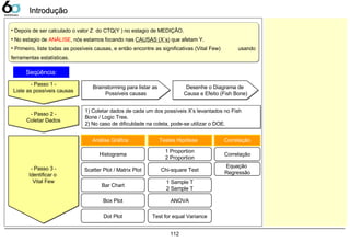 112
IntroduçãoIntrodução
• Depois de ser calculado o valor Z do CTQ(Y ) no estagio de MEDIÇÃO.
• No estagio de ANÁLISE, nós estamos focando nas CAUSAS (X´s) que afetam Y.
• Primeiro, liste todas as possíveis causas, e então encontre as significativas (Vital Few) usando
ferramentas estatísticas.
- Passo 1 -
Liste as possíveis causas
Brainstorming para listar as
Possíveis causas
Brainstorming para listar as
Possíveis causas
Desenhe o Diagrama de
Causa e Efeito (Fish Bone)
Desenhe o Diagrama de
Causa e Efeito (Fish Bone)
Histograma
Scatter Plot / Matrix Plot
Bar Chart
Box Plot
- Passo 2 -
Coletar Dados
1) Coletar dados de cada um dos possíveis X’s levantados no Fish
Bone / Logic Tree.
2) No caso de dificuldade na coleta, pode-se utilizar o DOE.
1) Coletar dados de cada um dos possíveis X’s levantados no Fish
Bone / Logic Tree.
2) No caso de dificuldade na coleta, pode-se utilizar o DOE.
- Passo 3 -
Identificar o
Vital Few
1 Proportion
2 Proportion
Chi-square Test
1 Sample T
2 Sample T
ANOVA
Correlação
Equação
Regressão
Test for equal Variance
Análise Gráfica Testes Hipótese Correlação
Seqüência:
Dot Plot
 