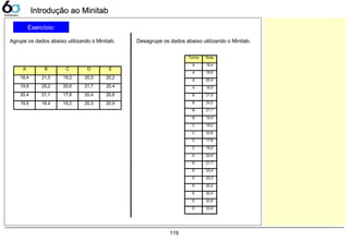 119
Introdução ao MinitabIntrodução ao Minitab
Exercício:
Agrupe os dados abaixo utilizando o Minitab. Desagrupe os dados abaixo utilizando o Minitab.
Turma Nota
A 18,4
A 19,9
A 20,4
A 19,5
B 21,5
B 20,2
B 21,1
B 19,4
C 19,2
C 20,6
C 17,8
C 19,2
D 20,5
D 21,7
D 20,4
D 20,3
E 20,2
E 20,4
E 20,6
E 20,9
A B C D E
18,4 21,5 19,2 20,5 20,2
19,9 20,2 20,6 21,7 20,4
20,4 21,1 17,8 20,4 20,6
19,5 19,4 19,2 20,3 20,9
 