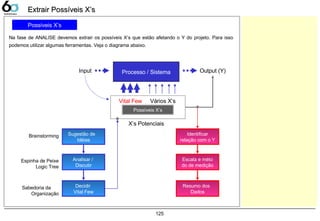 125
Extrair Possíveis X’sExtrair Possíveis X’s
Possíveis X’s
Na fase de ANALISE devemos extrair os possíveis X’s que estão afetando o Y do projeto. Para isso
podemos utilizar algumas ferramentas. Veja o diagrama abaixo.
Processo / Sistema
Possíveis X’s
Vital Few Vários X’s
X’s Potenciais
Sugestão de
Idéias
Analisar /
Discutir
Decidir
Vital Few
Identificar
relação com o Y
Escala e méto
do de medição
Resumo dos
Dados
Input Output (Y)
Brainstorming
Espinha de Peixe
Logic Tree
Sabedoria da
Organização
 