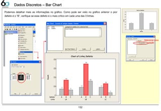 132
Dados Discretos – Bar ChartDados Discretos – Bar Chart
Podemos detalhar mais as informações no gráfico. Como pode ser visto no gráfico anterior o pior
defeito é o “B”, verifique se esse defeito é o mais crítico em cada uma das 3 linhas.
Defeito
Count
CBA
70
60
50
40
30
20
10
0
25
65
25
Chart of Defeito
Selecionar essa
opção
Count
Linha
Defeito
LCLBLA
CBACBACBA
77
77
77
77
7
7
77
7
77
77
7
7
77
7
Chart of Linha; Defeito
 