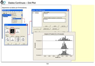 134
Dados Contínuos – Dot PlotDados Contínuos – Dot Plot
Separando os dados por fornecedores.
Tensão [V]
Fornecedor
7,777,777,777,777,777,777,77
Fornecedor A
Fornecedor B
Fornecedor C
Dotplot of Tensão [V] vs Fornecedor
 