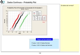 149
Data
Percent
22201816141210
99,9
99
95
90
80
70
60
50
40
30
20
10
5
1
0,1
Mean
0,783
13,77 0,9939 100 0,402 0,352
17,89 1,012 100 0,606
StDev
0,112
N AD P
15,10 1,004 100 0,236
Variable
Fornecedor C
Fornecedor A
Fornecedor B
Probability Plot of Fornecedor A; Fornecedor B; Fornecedor C
Normal - 95% CI
Dados Contínuos – Probability PlotDados Contínuos – Probability Plot
Foco
Regra da Normalidade
P-value > 0,05  Dados Normais
P-value < 0,05  Dados não Normais
Os dados são normais?
 