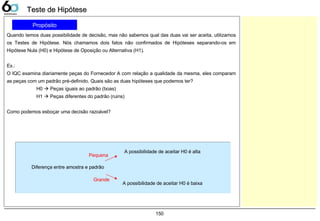 150
Teste de HipóteseTeste de Hipótese
Propósito
Quando temos duas possibilidade de decisão, mas não sabemos qual das duas vai ser aceita, utilizamos
os Testes de Hipótese. Nós chamamos dois fatos não confirmados de Hipóteses separando-os em
Hipótese Nula (H0) e Hipótese de Oposição ou Alternativa (H1).
Ex.:
O IQC examina diariamente peças do Fornecedor A com relação a qualidade da mesma, eles comparam
as peças com um padrão pré-definido. Quais são as duas hipóteses que podemos ter?
H0  Peças iguais ao padrão (boas)
H1  Peças diferentes do padrão (ruins)
Como podemos esboçar uma decisão razoável?
Diferença entre amostra e padrão
A possibilidade de aceitar H0 é alta
Pequena
Grande
A possibilidade de aceitar H0 é baixa
 