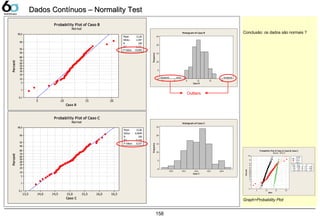 158
Caso B
Percent
2015105
99,9
99
95
90
80
70
60
50
40
30
20
10
5
1
0,1
Mean
<0,005
12,26
StDev 2,347
N 100
AD 1,271
P-Value
Probability Plot of Caso B
Normal
Caso C
Percent
16,516,015,515,014,514,013,5
99,9
99
95
90
80
70
60
50
40
30
20
10
5
1
0,1
Mean
0,537
15,06
StDev 0,4649
N 100
AD 0,316
P-Value
Probability Plot of Caso C
Normal
Conclusão: os dados são normais ?
Dados Contínuos – Normality TestDados Contínuos – Normality Test
Caso B
Frequency
181512963
25
20
15
10
5
0
Histogram of Caso B
Caso C
Frequency
16,015,515,014,514,0
25
20
15
10
5
0
Histogram of Caso C
Outliers
Data
Percent
2015105
99,9
99
95
90
80
70
60
50
40
30
20
10
5
1
0,1
Mean
0,649
12,26 2,347 100 1,271 <0,005
15,06 0,4649 100 0,316
StDev
0,537
N AD P
9,992 0,9986 100 0,277
Variable
Caso C
Caso A
Caso B
Probability Plot of Caso A; Caso B; Caso C
Normal - 95% CI
Graph>Probability Plot
 