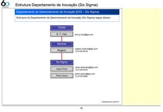 16
Estrutura Departamento de Inovação (Six Sigma)Estrutura Departamento de Inovação (Six Sigma)
S. Y. HanS. Y. Han
DiretorDiretor
GerenteGerente
RogérioRogério
Six SigmaSix Sigma
César PintorCésar Pintor
Pedro GamaPedro Gama
Departamento de Gerenciamento de Inovação [DGI – Six Sigma]
Estrutura do Departamento de Gerenciamento de Inovação (Six Sigma) segue abaixo:
jimmy.han@lge.com
rogerio.martins@lge.com
12-2125-5518
cesar.alcantara@lge.com
12-2125-5570
pedro.gama@lge.com
12-2125-5684
* Atualizado em jan/2011
 