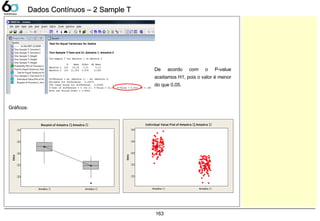 163
Dados Contínuos – 2 Sample TDados Contínuos – 2 Sample TData
Amostra 7Amostra 7
77
77
77
77
77
Boxplot of Amostra 7; Amostra 7
Gráficos:
Data
Amostra 7Amostra 7
77
77
77
77
77
Individual Value Plot of Amostra 7; Amostra 7
De acordo com o P-value
aceitamos H1, pois o valor é menor
do que 0,05.
 