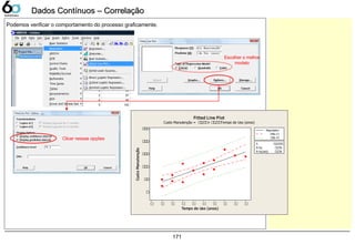 171
Dados Contínuos – CorrelaçãoDados Contínuos – Correlação
Podemos verificar o comportamento do processo graficamente.
Clicar nessas opções
Tempo de Uso (anos)
CustoManutenção
7777777777
777
777
777
777
77
7
S 77,7777
R-Sq 77,7%
R-Sq(adj) 77,7%
Regression
77% CI
77% PI
Fitted Line Plot
Custo Manutenção = 77,77+ 77,77Tempo de Uso (anos)
Escolher o melhor
modelo
 