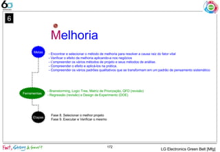 Melhoria
- Encontrar e selecionar o método de melhoria para resolver a causa raiz do fator vital
- Verificar o efeito da melhoria aplicando-a nos negócios
Metas
Ferramentas
Etapas
Fase 8. Selecionar o melhor projeto
Fase 9. Executar e Verificar o mesmo
- Compreender os vários métodos de projeto e seus métodos de análise.
- Compreender o efeito e aplicá-los na prática.
- Compreender os vários padrões qualitativos que se transformam em um padrão de pensamento sistemático
- Brainstorming, Logic Tree, Matriz de Priorização, QFD (revisão)
- Regressão (revisão) e Design de Experimento (DOE)
172
LG Electronics Green Belt [Mfg]
6
 