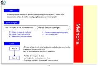173
Meta
Fase de Ação
Saída
Fase 8
- Projetar a lista de melhorias / análise de resultados dos experimentos
- Selecionar um plano otimizado
- O processo deverá ser Mapeado e re-definido
Fase 9
- Planilha de execução do plano
- Verificação dos resultado sobre o piloto
- Análise de resultado : demonstrado financeiramente
Extrair o plano de melhoria do processo baseado no princípio da causa e fatores vitais,
selecionados na fase de análise e configuração de desempenho do projeto
8.1 Extrair um plano de melhoria
8.2 Avaliar o plano de melhoria
8.3 Selecionar o plano de melhoria
9.1 Preparar o desempenho do projeto
9.2 Executar e verificar
Fase 9. Execute e verifiqueFase 8. Escolha de um plano otimizado
Melhoria
 