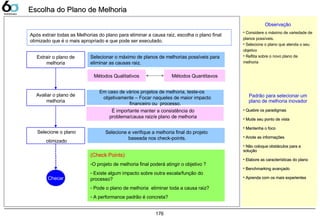 176
Escolha do Plano de MelhoriaEscolha do Plano de Melhoria
Em caso de vários projetos de melhoria, teste-os
objetivamente – Focar naqueles de maior impacto
financeiro ou processo.
Após extrair todas as Melhorias do plano para eliminar a causa raiz, escolha o plano final
otimizado que é o mais apropriado e que pode ser executado.
Observação
• Considere o máximo de variedade de
planos possíveis.
• Selecione o plano que atenda o seu
objetivo
• Reflita sobre o novo plano de
melhoria
Extrair o plano de
melhoria
Avaliar o plano de
melhoria
Selecionar o máximo de planos de melhorias possíveis para
eliminar as causas raiz.
Métodos Qualitativos Métodos Quantitavos
(Check Points)
-O projeto de melhoria final poderá atingir o objetivo ?
- Existe algum impacto sobre outra escala/função do
processo?
- Pode o plano de melhoria eliminar toda a causa raiz?
- A performance padrão é concreta?
Checar
Padrão para selecionar um
plano de melhoria inovador
• Quebre os paradigmasQuebre os paradigmas
• Mude seu ponto de vistaMude seu ponto de vista
• Mantenha o focoMantenha o foco
• Anote as informaçõesAnote as informações
• Não coloque obstáculos para aNão coloque obstáculos para a
soluçãosolução
• Elabore as características do planoElabore as características do plano
• Benchmarking avançadoBenchmarking avançado
• Aprenda com os mais experientesAprenda com os mais experientes
É importante manter a consistência do
problema/causa raiz/e plano de melhoria
Selecione e verifique a melhoria final do projeto
baseada nos check-points.
Selecione o plano
otimizado
 