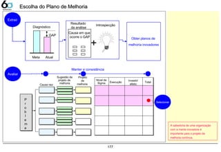 177
Selecionar
Extrair
Diagnóstico
Meta Atual
GAP
Obter planos de
melhoria inovadores
Avaliar
Manter a consistência
A sabedoria de uma organização
com a mente inovadora é
importante para o projeto de
melhoria contínua.
Causa raiz
Sugestão de
projeto de
melhoria
Projeto
de
melhoria
Nível de
Sigma Execução
Investir/
efeito
Total
P
r
o
b
l
e
m
a
Causa em que
ocorre o GAP
Introspecção
+
Resultado
da análise
Escolha do Plano de MelhoriaEscolha do Plano de Melhoria
 