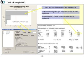 188
Factorial Fit: Nota versus Tipo; Local
Estimated Effects and Coefficients for Nota (coded units)
Term Effect Coef SE Coef T P
Constant 64,250 2,531 25,38 0,000
Tipo 23,000 11,500 2,531 4,54 0,010
Local -5,000 -2,500 2,531 -0,99 0,379
Tipo*Local 1,500 0,750 2,531 0,30 0,782
S = 7,15891 R-Sq = 84,44% R-Sq(adj) = 72,77%
Analysis of Variance for Nota (coded units)
Source DF Seq SS Adj SS Adj MS F P
Main Effects 2 1108,00 1108,00 554,000 10,81 0,024
2-Way Interactions 1 4,50 4,50 4,500 0,09 0,782
Residual Error 4 205,00 205,00 51,250
Pure Error 4 205,00 205,00 51,250
Total 7 1317,50
Fator A (Tipo de treinamento) tem significância
Graficamente: O gráfico que ultrapassa o valor de T é o
significante
Numericamente: Quando p-value < α este fator é
significante
Valor de T para α = 0,1
DOE – Exemplo DPCDOE – Exemplo DPC
188
 