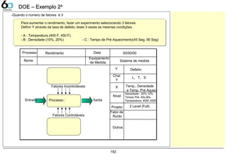 192
DOE – Exemplo 2DOE – Exemplo 2³³
-Quando o número de fatores é 3
Para aumentar o rendimento, fazer um experimento selecionando 3 fatores.
Definir Y através da taxa de defeito, teste 3 vezes as mesmas condições.
- A : Temperatura (400 F, 450 F)
- B : Densidade (10%, 20%) - C : Tempo de Pré Aquecimento(45 Seg, 90 Seg)
Processo Data
Nome
Equipamento
de Medida
Y
Char
Y
L, T, S
X
Nível
Projeto
Fator de
Ruído
Outros
Rendimento 00/00/00
Sistema de medida
Defeito
Temp., Densidade
e Temp. Pré Aquec.
Densidade : 20%,10%
Tempo Pré: 45s,90s
Temperatura: 400F,450F
2 Level (Full)
SaídaEntrada
Fatores Controláveis
Fatores Incontroláveis
Processo :
 