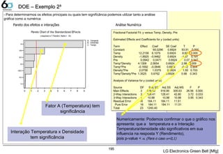 195
DOE – Exemplo 2DOE – Exemplo 2³³
Fractional Factorial Fit: y versus Temp, Density, Pre
Estimated Effects and Coefficients for y (coded units)
Term Effect Coef SE Coef T P
Constant 65.0296 0.6924 93.91 0.000
Temp 12.2158 6.1079 0.6924 8.82 0.000
Density -1.8925 -0.9462 0.6924 -1.37 0.191
Pre 0.0942 0.0471 0.6924 0.07 0.947
Temp*Density 4.1308 2.0654 0.6924 2.98 0.009
Temp*Pre -0.1692 -0.0846 0.6924 -0.12 0.904
Density*Pre 2.0758 1.0379 0.6924 1.50 0.153
Temp*Density*Pre 1.3525 0.6762 0.6924 0.98 0.343
Analysis of Variance for y (coded units)
Source DF Seq SS Adj SS Adj MS F P
Main Effects 3 916.90 916.90 305.63 26.56 0.000
2-Way Interactions 3 128.41 128.41 42.80 3.72 0.033
3-Way Interactions 1 10.98 10.98 10.98 0.95 0.343
Residual Error 16 184.11 184.11 11.51
Pure Error 16 184.11 184.11 11.51
Total 23 1240.40
Fractional Factorial Fit: y versus Temp, Density, Pre
Estimated Effects and Coefficients for y (coded units)
Term Effect Coef SE Coef T P
Constant 65.0296 0.6924 93.91 0.000
Temp 12.2158 6.1079 0.6924 8.82 0.000
Density -1.8925 -0.9462 0.6924 -1.37 0.191
Pre 0.0942 0.0471 0.6924 0.07 0.947
Temp*Density 4.1308 2.0654 0.6924 2.98 0.009
Temp*Pre -0.1692 -0.0846 0.6924 -0.12 0.904
Density*Pre 2.0758 1.0379 0.6924 1.50 0.153
Temp*Density*Pre 1.3525 0.6762 0.6924 0.98 0.343
Analysis of Variance for y (coded units)
Source DF Seq SS Adj SS Adj MS F P
Main Effects 3 916.90 916.90 305.63 26.56 0.000
2-Way Interactions 3 128.41 128.41 42.80 3.72 0.033
3-Way Interactions 1 10.98 10.98 10.98 0.95 0.343
Residual Error 16 184.11 184.11 11.51
Pure Error 16 184.11 184.11 11.51
Total 23 1240.40
Numericamente: Podemos confirmar o que o gráfico nos
apresenta: que a temperatura e a Interação
Temperatura/densidade são significativos em sua
influencia na resposta Y (Rendimento),
pois p-value < α. (Para o caso α=0,1)
- Para determinarmos os efeitos principais ou quais tem significância podemos utilizar tanto a análise
gráfica como a numérica
0 1 2 3 4 5 6 7 8 9
C
AC
ABC
B
BC
AB
A
Pareto Chart of the Standardized Effects
(response is Y Rendim, Alpha = ,10)
A: Temperat
B: Densidad
C: Tempo
Fator A (Temperatura) tem
significância
Interação Temperatura x Densidade
tem significância
Pareto dos efeitos e interações Análise Numérica
LG Electronics Green Belt [Mfg]
195
 