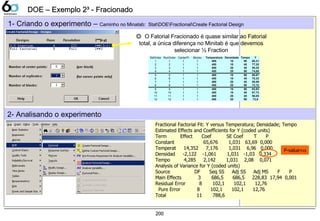 200
Fractional Factorial Fit: Y versus Temperatura; Densidade; Tempo
Estimated Effects and Coefficients for Y (coded units)
Term Effect Coef SE Coef T P
Constant 65,676 1,031 63,69 0,000
Temperat 14,352 7,176 1,031 6,96 0,000
Densidad -2,122 -1,061 1,031 -1,03 0,334
Tempo 4,285 2,142 1,031 2,08 0,071
Analysis of Variance for Y (coded units)
Source DF Seq SS Adj SS Adj MS F P
Main Effects 3 686,5 686,5 228,83 17,94 0,001
Residual Error 8 102,1 102,1 12,76
Pure Error 8 102,1 102,1 12,76
Total 11 788,6
◎ O Fatorial Fracionado é quase similar ao Fatorial
total, a única diferença no Minitab é que devemos
selecionar ½ Fraction
1- Criando o experimento – Caminho no Minatab: StatDOEFractionalCreate Factorial Design
2- Analisando o experimento
P-value<α
StdOrder RunOrder CenterPt Blocks Temperatura Densidade Tempo Y
1 1 1 1 400 10 90 60,31
2 2 1 1 450 10 45 77,25
3 3 1 1 400 20 45 50,25
4 4 1 1 450 20 90 74,88
5 5 1 1 400 10 90 60,87
6 6 1 1 450 10 45 70,33
7 7 1 1 400 20 45 59,59
8 8 1 1 450 20 90 73,12
9 9 1 1 400 10 90 63,93
10 10 1 1 450 10 45 67,73
11 11 1 1 400 20 45 56,05
12 12 1 1 450 20 90 73,8
200
DOE – Exemplo 2DOE – Exemplo 2³ - Fracionado³ - Fracionado
 
