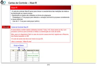 212
- A carta de controle Xbar-R serve para checar a característica das medições da média e
da distribuição ao mesmo tempo.
- Geralmente os dados são coletados na forma de subgrupos
: Estabeleça o nº de grupos para detectar a variação anormal do processo considerando
a causa potencial.
: Use de 2 ~ 5 ea para cada grupo (within).
Exemplo Carta de Controle Xbar-R
A caixa abaixo contém dados coletados durante 7 dias, n=5, duas vezes ao dia, num
processo contínuo para controlar a média e a distribuição do ruído de saída.
Mas, para um diagnóstico fácil no caso de ocorrer causa anormal, registra-se o Resumo
dos Dados baseado no 4M
-A ruído de saída real deve ser menor do que 95.
-Abrir o exemplo: “XBar-R.mtw”
Xbar-R
Grupo e Dados
Resumo dos dados
Cartas de Controle – Xbar-RCartas de Controle – Xbar-R
 