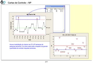 217
Houve insatisfação do cliente nas 2ª e 9ª semanas da
pesquisa semanal. E os dois casos são a respeito da grande
quantidade de vendas naquelas semanas.
Date
SampleCount
12.Tue
11.Tue
10.Tue
9.Tue
8.Tue
7.Tue
6.Tue
5.Tue
4.Tue
3.Tue
2.Tue
1.Tue
14
12
10
8
6
4
2
0
__
NP=5.04
UCL=11.43
LCL=0
1
1
NP Chart of NC
ID
NC
2520151050
14
12
10
8
6
4
2
0
4
7
GT.A
GT.A
AVG
AVGAVGAVG
GT.A
LT.A
AVG
GT.AGT.A
AVGAVG
LT.A
LT.A
AVG
LT.AGT.ALT.ALT.A
GT.A
LT.A
AVG
LT.A
NC vs ID (W.R.T Sales.Q)
Cartas de Controle – NPCartas de Controle – NP
 