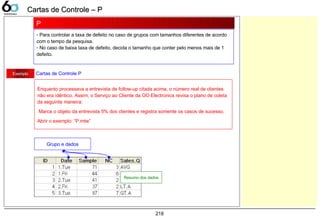 218
Exemplo Cartas de Controle P
- Para controlar a taxa de defeito no caso de grupos com tamanhos diferentes de acordo
com o tempo da pesquisa.
- No caso de baixa taxa de defeito, decida o tamanho que conter pelo menos mais de 1
defeito.
P
Enquanto processava a entrevista de follow-up citada acima, o número real de clientes
não era idêntico. Assim, o Serviço ao Cliente da OO Electronics revisa o plano de coleta
da seguinte maneira:
Marca o objeto da entrevista 5% dos clientes e registra somente os casos de sucesso.
Abrir o exemplo: “P.mtw”
Grupo e dados
Resumo dos dados
Cartas de Controle – PCartas de Controle – P
 