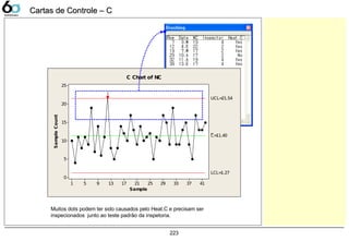 223
Sample
SampleCount
4137332925211713951
25
20
15
10
5
0
_
C=11.40
UCL=21.54
LCL=1.27
1
C Chart of NC
Muitos dots podem ter sido causados pelo Heat.C e precisam ser
inspecionados junto ao teste padrão da inspetoria.
Cartas de Controle – CCartas de Controle – C
 