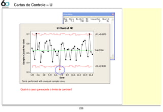 226
Date
SampleCountPerUnit
14.A13.M11.E10.A9.M7.E6.A5.M3.E2.A1.M
0.7
0.6
0.5
0.4
0.3
_
U=0.5304
UCL=0.6970
LCL=0.3638
1
U Chart of NC
Tests performed with unequal sample sizes
Qual é o caso que excede o limite de controle?
Cartas de Controle – UCartas de Controle – U
 