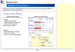 227
Resultado do Estágio de Definição
Saída por passos (steps)
• 1º Passo
- Definição do VOC/VOB
- Analise superficial do processo
- Extrair Little Y através do
desenvolvimento do Big Y
• 2º Passo
- Analise detalhada do processo
- CTQ e o Y do projeto
- Folha com plano de Ação Rápida.
Imagem da Saída Principal
Compartilhe e Espalhe o resultado
- Isto é para tornar fácil o compartilhamento uns com os outros, através da organização/relatório do
resultado com um método padronizado.
사업구조 혁신
제조원가 혁신
Digital생산방식 구축을
통한 원가 혁신
Premium모델 매출증대
제품 생산지 이전
현재수준 년도별 목표설정
00% 00% 00%
05년 06년 07년 08년
사업부 전략과제
제품력 강화
신제품 개발로 제품 차별화
현지공장 R&D역량 강화
00% 00% 00%
Premium모델의
매출액 비율
신제품 개발
제조원가율
현지개발모델 수
00%
Big Y = KPI
사업구조 혁신
제조원가 혁신
Digital생산방식 구축을
통한 원가 혁신
Premium모델 매출증대
제품 생산지 이전
현재수준 년도별 목표설정
00% 00% 00%
05년 06년 07년 08년
사업부 전략과제
제품력 강화
신제품 개발로 제품 차별화
현지공장 R&D역량 강화
00% 00% 00%
Premium모델의
매출액 비율
신제품 개발
제조원가율
현지개발모델 수
00%
Big Y = KPI
해외영업
P/O 입력
생산
공장 공장물류 해외물류 선사 인증기관 수출금융
주문입력
생산
수출신고
출하
수출신고
출하
선적
S/R 확정 Draft B/L송부
B/L 정정
B/L 이상유무
매출확정
네고서류저장
은행네고
B/L 원본 송부
Yes
No
매출
네고서류작성
은행네고
S/R 입력
선적
0.5일 ~ 3일
0.5일 ~ 3일
0.5일 ~ 2일
개선대상 업무영역
Original B/L
접수시간 소
요
B/L Check
時
시간소요
S/R 誤 입력
해외영업
P/O 입력
생산
공장 공장물류 해외물류 선사 인증기관 수출금융
주문입력
생산
수출신고
출하
수출신고
출하
선적
S/R 확정 Draft B/L송부
B/L 정정
B/L 이상유무
매출확정
네고서류저장
은행네고
B/L 원본 송부
Yes
No
매출
네고서류작성
은행네고
S/R 입력
선적
0.5일 ~ 3일
0.5일 ~ 3일
0.5일 ~ 2일
개선대상 업무영역
Original B/L
접수시간 소
요
B/L Check
時
시간소요
S/R 誤 입력
Revisão GeralRevisão Geral
 