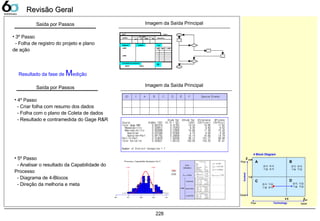 228
Saída por Passos
• 3º Passo
- Folha de registro do projeto e plano
de ação
Resultado da fase de Medição
• 4º Passo
- Criar folha com resumo dos dados
- Folha com o plano de Coleta de dados
- Resultado e contramedida do Gage R&R
• 5º Passo
- Analisar o resultado da Capabilidade do
Processo
- Diagrama de 4-Blocos
- Direção da melhoria e meta
4 Block Diagram
1.5
Z shift
ZST
4.5
C
A B
D
관리 부족
기술 부족
관리 적절
기술 부족
관리 부족
기술 적절
관리 적절
기술 적절
Poor
Good
GoodPoor
Control
Technology
4 Block Diagram
1.5
Z shift
ZST
4.5
C
A B
D
관리 부족
기술 부족
관리 적절
기술 부족
관리 부족
기술 적절
관리 적절
기술 적절
Poor
Good
GoodPoor
Control
Technology
Saída por Passos
Imagem da Saída Principal
Imagem da Saída Principal
Revisão GeralRevisão Geral
 