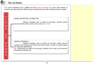 23
DADOS DISCRETOS ou ATRIBUTOS:
Definem situações onde os dados do processo, somente podem
assumir valores inteiros, como: Cara ou Coroa, 1, 2, 3, 4.
DADOS DISCRETOS ou ATRIBUTOS:
Definem situações onde os dados do processo, somente podem
assumir valores inteiros, como: Cara ou Coroa, 1, 2, 3, 4.
DADOS CONTÍNUOS:
Definem situações onde os dados do processo, podem assumir
qualquer valor (podendo ser infinito) entre dois números, ou seja, os valores depois
da vírgula são significativos.
Ex.: comprimento ou largura de uma peça, diâmetro de um tubo, pH de banhos,
temperatura ambiente, etc.
DADOS CONTÍNUOS:
Definem situações onde os dados do processo, podem assumir
qualquer valor (podendo ser infinito) entre dois números, ou seja, os valores depois
da vírgula são significativos.
Ex.: comprimento ou largura de uma peça, diâmetro de um tubo, pH de banhos,
temperatura ambiente, etc.
 É muito importante para o GB/BB identificar com qual tipo de dados está lidando no
processo, pois são eles quem definem quais as ferramentas que serão utilizadas durante o projeto.
T
I
P
O
S
D
E
D
A
D
O
S
Tipo de DadosTipo de Dados
 
