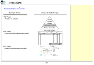231
Resultado da Fase de Controle
• 10º Passo
- Padrões de trabalho
• 11º Passo
- Folha com o Plano futuro de Controle
• 12º Passo
- Relatório de finalização do projeto
일자 :
프로세스 : 고객 : CTQ Y
Process Map Monitoring 비고
Step부서 Y, X 인자 Spec
.
항목 주기 책임
자
상황계
획
NO # 일자 변경 내용 책임자 승인
프로세스 관리 Sheet
Manual
Qualidade
주요 Output Image Step별 Output
1) Define 단계에서의 결과물
• Step 1 - Big Y 및 KPI
• Step 2 - Big Y 별 세부 과제 Tree
- 선정 된 테마의 CTQ 및 Spec.
• Step 3 - 테마 등록서 및 활동 계획서
- Process Mapping 자료
KPI
경비
제조원가율
투하자산
품질목표
Y₁
재고자산
절감
Y12
Y13
시스템 장비
재고 절감
경비
‘01년
사업계획
‘01년
사업계획
CTQ :매출액 대비 재고 비용
Spec. : 10% 이내
주 요 개선 대 상
한계 돌파 해 야 할 점
한계 돌파를 위한 I D EA
K P I Wo rl d b e st Ta rg e t실 적
얻 을 수 있는 경영 상의 성과 는 ? ( 정량 적 / 정 성적 )
테 마 명
N
e c
k
P
o i
n t
• 외 부 환경
• 내 부 환경
왜 하게 되었 는 가？ 어떻 게하 는가？
추진 일정 :
팀구 성
이름 소 속 역 할
• 정 량적 성과 • 정 성적 성 과
표준화
ControlStep 12. 성과공유/전파
가. 완료 보고서 작성
주요 Output Image Step별 Output
1) Define 단계에서 의 결 과물
• Step 1 - Big Y 및 KPI
• Step 2 - Big Y 별 세부 과제 Tree
- 선정 된 테마의 CTQ 및 Spec.
• Step 3 - 테마 등록서 및 활동 계획서
- Process Mapping 자료
KPI
경비
제조원가율
투하자산
품질목표
Y₁
재고자산
절감
Y12
Y13
시스템 장비
재고 절감
경비
‘01년
사업계획
‘01년
사업계획
CTQ :매출액 대비 재고 비용
Spec. : 10% 이내
주요 개 선 대 상
한계 돌파 해야 할 점
한계 돌파 를 위 한 I D EA
K P I Wo rl db e st Ta rg et실 적
얻을 수 있는 경영 상의 성과는 ? ( 정량적 / 정 성적 )
테마 명
N
e c
k
P
o i
n t
• 외 부 환경
• 내 부 환경
왜 하게 되었 는가？ 어떻 게하 는가？
추진 일 정 :
팀구 성
이름 소 속 역 할
• 정 량적 성과 • 정 성적 성과
표준화
ControlStep 12. 성과공유/전파
가. 완료 보고서 작성
주요 Output Image Step별 Output
2) Measurement 단계에서의 결과물
표준화
ControlStep 12. 성과공유/전파
• Step 4 - 가인자 List
- Data 수집 계획서
- Gage R&R
• Step 5 - 공정능력 분석 결과
- 관리도 : X_BarR Chart or I Chart
- Quick Action 계획서 / 실행 결과
Data
SourceY 지표 기준 Data
유형
Source %Contribution %Study Var %Tolerance
Total Gage R&R 10.67 32.66 11.44
Repeatability 3.10 17.62 6.17
Reproducibility 7.56 27.50 9.63
9. 0 9. 5 10. 0 10. 5 11. 0
LSL USL
Process Capa bility Analysis for Y
US L
Target
LS L
Me an
S ampleN
St De v(Wi thin)
StDev (Overal l)
C p
CPU
CP L
Cpk
Cpm
P p
PPU
PP L
Ppk
PP M< LS L
P PM > US L
PP MTo tal
PP M< LS L
PPM > US L
PP MTotal
PP M< LS L
PPM > USL
PP MTo tal
10 .5000
*
9 .5000
10 .1838
60
0.1899 86
0.3084 07
0.88
0.55
1.20
0.55
*
0.54
0.34
0.74
0.34
166 66. 67
2000 00. 00
2166 66. 67
1 59. 49
480 40.83
482 00.32
133 00. 99
1526 43. 63
1659 44. 62
Proces sD at a
Pot ent ia l (W ithi n)Ca pabil it y
Overall Ca pabi l it y Obse rv ed Perfo rmance E xp. "Wi th in" Perfo rman ce Exp . "Overall" Perfo rman ce
W ithi n
Ove rall
105Subgr oup 0
10.6
10.5
10.4
10.3
10.2
10.1
10.0
9.9
9.8
9.7
9.6
SampleMean
1
1
1
1 1
Mean= 10.18
U CL= 10.44
LCL= 9.925
1.0
0.5
0.0
SampleRange
R= 0.4483
U CL= 0.9480
LC L=0
Xbar/R Chart forY
Saída por Passos Imagem da Saída Principal
Trabalho
Padrões/Regulamentos
Padrões de trabalho
Instrução de trabalho
Revisão GeralRevisão Geral
 