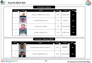 234
LG Electronics Green Belt [Mfg]
Suporte Black BeltSuporte Black Belt
Purchase / Material (MNT)
Production Cellular
GERENTE
 