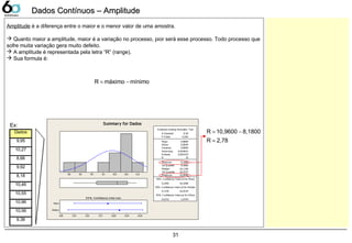 31
Dados Contínuos – AmplitudeDados Contínuos – Amplitude
Amplitude é a diferença entre o maior e o menor valor de uma amostra.
 Quanto maior a amplitude, maior é a variação no processo, pior será esse processo. Todo processo que
sofre muita variação gera muito defeito.
 A amplitude é representada pela letra “R” (range).
 Sua formula é:
mínimomáximoR −=
11,010,510,09,59,08,58,0
Median
Mean
10,5010,2510,009,759,509,259,00
A nderson-Darling Normality Test
V ariance 0,8000
Skewness -0,954642
Kurtosis -0,003324
N 10
Minimum 8,1800
A -Squared
1st Q uartile 9,2000
Median 10,1100
3rd Q uartile 10,5525
Maximum 10,9600
95% C onfidence Interv al for Mean
9,2492
0,46
10,5288
95% C onfidence Interv al for Median
9,1335 10,5534
95% C onfidence Interv al for StDev
0,6152 1,6329
P-V alue 0,202
Mean 9,8890
StDev 0,8944
9 5 % C onfidence I nter v als
Summary for Dados
Dados
9,95
10,27
8,66
9,92
8,18
10,46
10,55
10,96
10,56
9,38
Ex:
2,78R
8,180010,9600R
=
−=
 