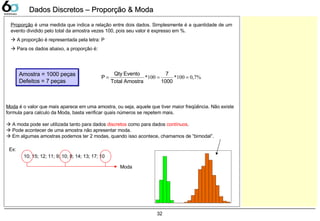 32
Dados Discretos – Proporção & ModaDados Discretos – Proporção & Moda
Proporção é uma medida que indica a relação entre dois dados. Simplesmente é a quantidade de um
evento dividido pelo total da amostra vezes 100, pois seu valor é expresso em %.
 A proporção é representada pela letra: P
 Para os dados abaixo, a proporção é:
Amostra = 1000 peças
Defeitos = 7 peças
Amostra = 1000 peças
Defeitos = 7 peças
%7,0100*100* ===
1000
7
AmostraTotal
EventoQty
P
Moda é o valor que mais aparece em uma amostra, ou seja, aquele que tiver maior freqüência. Não existe
formula para calculo da Moda, basta verificar quais números se repetem mais.
 A moda pode ser utilizada tanto para dados discretos como para dados contínuos.
 Pode acontecer de uma amostra não apresentar moda.
 Em algumas amostras podemos ter 2 modas, quando isso acontece, chamamos de “bimodal”.
Ex:
10; 15; 12; 11; 9; 10; 8; 14; 13; 17; 10
Moda
 