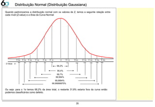35
68,2%
95,4%
99,7%
99,994%
99,9994%
99,99999975%
X -6σ X -5σ X -4σ X -3σ X -2σ X -1σ X +1σ X+2σ X +3σ X +4σ X +5σ X +6σX
-6σ -5σ -4σ -3σ -2σ -1σ +1σ +2σ +3σ +4σ +5σ +6σ
Z-Value σ :
Distribuição Normal (Distribuição Gaussiana)Distribuição Normal (Distribuição Gaussiana)
Quando padronizamos a distribuição normal com os valores de Z, temos a seguinte relação entre
cada nível (Z-value) e a Área da Curva Normal:
Ou seja: para ± 1σ temos 68,2% da área total, o restante 31,8% estaria fora da curva então
podemos classificá-los como defeito.
 