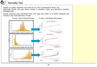 38
Average: 5,9305
StDev: 0,664074
N: 20
Anderson-Darling Normality Test
A-Squared: 0,257
P-Value: 0,685
5 6 7
,001
,01
,05
,20
,50
,80
,95
,99
,999
Probability
Fornecedor A
Normal Probability Plot
Average: 71,0997
StDev: 9,23496
N: 1318
Anderson-Darling Normality Test
A-Squared: 155,693
P-Value: 0,000
62 72 82 92 102 112 122 132
,001
,01
,05
,20
,50
,80
,95
,99
,999
Probability
C15
Normal Probability Plot
Average: 64,0987
StDev: 17,4209
N: 526
Anderson-DarlingNormalityTest
A-Squared: 51,090
P-Value: 0,000
0 10 20 30 40 50 60 70 80
,001
,01
,05
,20
,50
,80
,95
,99
,999
Probability
C17
Normal Probability Plot
60 70 80 90 100 110 120 130
0
100
200
300
400
C15
Frequency
60 70 80 90 100 110 120 130
0
100
200
300
400
C15
Frequency
Normality TestNormality Test
Quando um gráfico apresenta uma forma de um “Sino” provavelmente temos uma
distribuição normal, mas para termos certeza é necessário utilizar uma ferramenta chamada:
Normaluity Test.
Quando utilizamos essa ferramenta temos uma regra para saber se os dados analisados são
normais ou não, basta olharmos o P-value.
P-value > 0,05  Dados Normais P-value < 0,05 Dados não normais
 