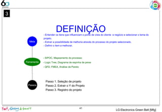 DEFINIÇÃO
41
3
Passo 1. Seleção de projeto
Passo 2. Extrair o Y do Projeto
Passo 3. Registro do projeto
- Entender os itens que influenciam o ponto de vista do cliente e negócio e selecionar o tema do
projeto.
- Extrair a possibilidade de melhoria através do processo do projeto selecionado.
- Definir o item a melhorar.
Meta
Ferramenta
Passos
- SIPOC, Mapeamento do processo
- Logic Tree, Diagrama de espinha de peixe
- QFD, FMEA, Análise de Pareto
LG Electronics Green Belt [Mfg]
 
