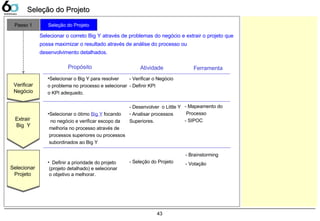 43
Selecionar o correto Big Y através de problemas do negócio e extrair o projeto que
possa maximizar o resultado através de análise do processo ou
desenvolvimento detalhados.
Atividade Ferramenta
•Selecionar o Big Y para resolver
o problema no processo e selecionar
o KPI adequado.
•Selecionar o ótimo Big Y focando
no negócio e verificar escopo da
melhoria no processo através de
processos superiores ou processos
subordinados ao Big Y
• Definir a prioridade do projeto
(projeto detalhado) e selecionar
o objetivo a melhorar.
- Verificar o Negócio
- Definir KPI
- Desenvolver o Little Y
- Analisar processos
Superiores.
- Seleção do Projeto
- Mapeamento do
Processo
- SIPOC
Verificar
Negócio
Verificar
Negócio
Extrair
Big Y
Extrair
Big Y
Selecionar
Projeto
Selecionar
Projeto
Passo 1 Seleção do Projeto
- Brainstorming
- Votação
Propósito
Seleção do ProjetoSeleção do Projeto
 