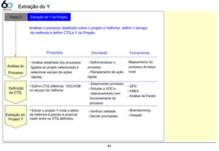 44
Análise do
Processo
Definição
de CTQ
• Definir CTQ refletindo VOC/VOB
no escopo da melhoria
- Definir/analisar o
processo
- Planejamento de ação
rápida
-Mapeamento do
processo de baixo
nível
• Análise detalhada dos processos
ligados ao projeto selecionado e
selecionar escopo de ações
rápidas.
- Desenvolver processo
- Estudar a VOC e
relacionamento com
funcionamento do
processo
- QFD
- FMEA
- Análise de Pareto
Propósito Atividade Ferramenta
Passo 2 Extração do Y do Projeto
Analisar o processo detalhado sobre o projeto a melhorar, definir o escopo
da melhoria e definir CTQ e Y do Projeto.
Extração do
Project Y
• Extrair o projeto Y onde o efeito
da melhoria é preciso e possível
medir entre os CTQ definidos.
- Verificar validade
- Decidir prioridades
- Brainstorming
- Votação
Extração do YExtração do Y
 