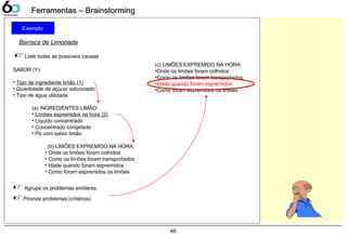 48
Ferramentas – BrainstormingFerramentas – Brainstorming
 Liste todas as possíveis causas
SABOR (Y):
• Tipo de ingrediente limão (1)
• Quantidade de açúcar adicionado
• Tipo de água utilizada
(a) INGREDIENTES LIMÃO:
• Limões espremidos na hora (2)
• Líquido concentrado
• Concentrado congelado
• Pó com sabor limão
(b) LIMÕES EXPREMIDO NA HORA:
• Onde os limões foram colhidos
• Como os limões foram transportados
• Idade quando foram espremidos
• Como foram espremidos os limões
 Agrupe os problemas similares
 Priorize problemas (critérios)
Barraca de Limonada
(c) LIMÕES EXPREMIDO NA HORA:
•Onde os limões foram colhidos
•Como os limões foram transportados
•Idade quando foram espremidos
•Como foram espremidos os limões
Exemplo:
 