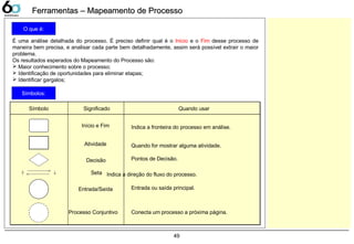49
Ferramentas – Mapeamento de ProcessoFerramentas – Mapeamento de Processo
É uma análise detalhada do processo. É preciso definir qual é o Inicio e o Fim desse processo de
maneira bem precisa, e analisar cada parte bem detalhadamente, assim será possível extrair o maior
problema.
Os resultados esperados do Mapeamento do Processo são:
 Maior conhecimento sobre o processo;
 Identificação de oportunidades para eliminar etapas;
 Identificar gargalos;
O que é:
Símbolos:
Indica a fronteira do processo em análise.
Quando for mostrar alguma atividade.
Pontos de Decisão.
Indica a direção do fluxo do processo.
Entrada ou saída principal.
Conecta um processo a próxima página.
Início e Fim
Atividade
Decisão
Seta
Entrada/Saída
Processo Conjuntivo
Símbolo Significado Quando usar
 
