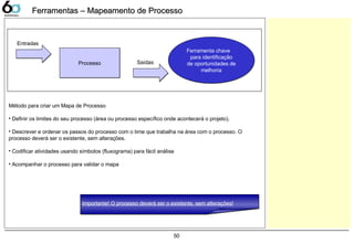50
ProcessoProcesso
Entradas
Saídas
Ferramenta chave
para identificação
de oportunidades de
melhoria
Ferramenta chave
para identificação
de oportunidades de
melhoria
Ferramentas – Mapeamento de ProcessoFerramentas – Mapeamento de Processo
Método para criar um Mapa de Processo
• Definir os limites do seu processo (área ou processo específico onde acontecerá o projeto).
• Descrever e ordenar os passos do processo com o time que trabalha na área com o processo. O
processo deverá ser o existente, sem alterações.
• Codificar atividades usando símbolos (fluxograma) para fácil análise
• Acompanhar o processo para validar o mapa
Importante! O processo deverá ser o existente, sem alterações!
 