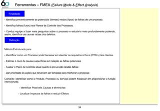 54
Ferramentas – FMEAFerramentas – FMEA ((FFailureailure MMode &ode & EEffectffect AAnalysis)nalysis)
- Identifica preventivamente as potenciais (formas) modos (tipos) de falhas de um processo.
- Identifica falhas (furos) nos Planos de Controle dos Processos.
- Conduz equipe a fazer mais perguntas sobre o processo e estuda-lo mais profundamente podendo,
assim, identificar as causas raízes dos defeitos.
Método Estruturado para:
- Identificar como um Processo pode fracassar em atender os requisitos críticos (CTQ´s) dos clientes.
- Estimar o risco de causas específicas em relação as falhas potenciais
- Avaliar o Plano de Controle atual quanto à prevenção destas falhas
- Dar prioridade às ações que deveriam ser tomadas para melhorar o processo
Conceito: Identificar como o Produto, Processo ou Serviço podem fracassar em proporcionar a função
intencionada.
- Identificar Possíveis Causas e eliminá-las
- Localizar Impactos de falhas e reduzir Efeitos
Finalidade:
Definição:
 