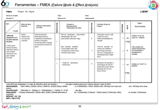 Ferramentas – FMEAFerramentas – FMEA ((FFailureailure MMode &ode & EEffectffect AAnalysis)nalysis)
Item Modo de falha
potencial Efeito(s) Potencial(is)
da Falha
Causa(s) e
Mecanismos(s)
Potencial(is) da Falha
Controles Atuais do
Projeto
Ações
Recomendadas
Função
Ocorrência
Detecção
Severidade
NPR
Todo NPR que ultrapassar u m valor de 300(30%) deve ser tomada u ma ação corretiva para que o mesmo reduza o valor do NPR.
Severidade(S): 1(sem efeito); 2(Muito menor); 3(Menor); 4(Muito Baixo); 5(Baix o); 6 (Moderado); 7(Alto); 8(Muito alto); 9(Perigo com aviso pré vio); 10(Perigo sem aviso
prévio)
Ocorrência(O): 1(Remota); 2 ~ 3(Baixa); 4 ~ 6(Moderada); 7 ~ 8(Alta); 9 ~10 (M uito alta)
Detecção(D): 1(Quase certamente); 2(Muito alta); 3(Alta); 4(Moderadamente al ta): 5 (Moderada); 6 (Baixa); 7 (Muito baixa); 8 (Remota); 9(Mui to remota); 10(Absoluta
incerteza)
NPR=(S) * (O) * (D)
NPR > 100 é CTQ
Aplicação
manual de cera
na parte interna
da porta
•Cobrir parte
interna da porta,
superfície inferior
comcamada
mínima de cera
para retardar
corrosão
Painel
Interior/infe
rior da porta
corroído.
Vida útil da porta
diminuída devidoa:
•Aparência insatisfatória
devidoa ferrugem;
•Funcionamentoirregular
domecanismo internoda
porta.
Bico de jateamento posicionado
manualmente não está
posicionadosuficiente longe. 8
Checagemvisual a cada
1 hora por turno.
Medir profundidade da
camada.
5 280
Instalar um fim de
curso no jateador .
5
Teste do jateador no
começodotrabalho e
após longos períodos
semuso, e programa de
manutençãopara limpar
bicos.
2 70
Usar projetos de
experimentos(DOE)
na viscosidade X
temperatura X
pressão
Tempode jateamento
insuficiente.
8
Instruções do operador e
amostragemdolote(10
portas/turno) para checar
aplicaçãode cera nas
áreas críticas.
7 392 Instalar um “timer” no
jateador
7
Bico jateador entupido:
•Viscosidade muitoalta;
•Temperatura muitobaixa;
•Pressãomuito baixa.
CTQ
CTQ
FMEA: LGESP
Nome do modelo: Data: Área:
Revisão nº: Data da rev.: Responsável:
Projeto Six Sigma
7
56
 