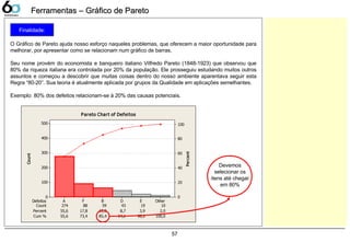 57
Count
Percent
Defeitos
Count
17,8 12,0 8,7 3,9 2,0
Cum % 55,6 73,4 85,4 94,1
274
98,0 100,0
88 59 43 19 10
Percent 55,6
OtherEDBFA
500
400
300
200
100
0
100
80
60
40
20
0
Pareto Chart of Defeitos
Ferramentas – Gráfico de ParetoFerramentas – Gráfico de Pareto
O Gráfico de Pareto ajuda nosso esforço naqueles problemas, que oferecem a maior oportunidade para
melhorar, por apresentar como se relacionam num gráfico de barras.
Seu nome provém do economista e banqueiro italiano Vilfredo Pareto (1848-1923) que observou que
80% da riqueza italiana era controlada por 20% da população. Ele prosseguiu estudando muitos outros
assuntos e começou a descobrir que muitas coisas dentro do nosso ambiente aparentava seguir esta
Regra “80-20”. Sua teoria é atualmente aplicada por grupos da Qualidade em aplicações semelhantes.
Exemplo: 80% dos defeitos relacionam-se à 20% das causas potenciais.
Finalidade:
Devemos
selecionar os
itens até chegar
em 80%
 