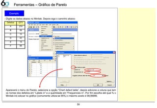 59
Ferramentas – Gráfico de ParetoFerramentas – Gráfico de Pareto
Exemplo:
Defeitos QTY
A 274
B 59
C 10
D 43
E 19
F 88
- Digite os dados abaixo no Minitab. Depois siga o caminho abaixo:
Aparecerá o menu do Pareto, selecione a opção “Chart defect table”, depois adicione a coluna que tem
os nomes dos defeitos em “Labels in” e a quantidade em “Frequencies in”. Por fim escolha até qual % o
Minitab irá colocar no gráfico (comumente utiliza-se 95%) o máximo aceito é 99,99999.
 