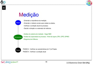 66
4
Medição
- Entender a importância da medição.
- Entender o método correto para coletar os dados.
- Verificar a condição atual do processo.
- Decidir a direção e a extensão da melhoria.
Metas
Ferramentas
Passos
PASSO 4 : Verificar as características do Y do Projeto
PASSO 5 : Verificar a condição atual
- Análise do sistema de medição : Gage R&R
- Análise da capacidade do processo : Nível de sigma, DPU, DPO, DPMO
- Diagrama de 4 Blocos
LG Electronics Green Belt [Mfg]
 