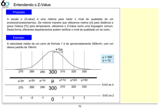 70
Entendendo o Z-ValueEntendendo o Z-Value
Propósito
A escala σ (Z-value) é uma métrica para medir o nível de qualidade de um
produto/processo/serviço. Da mesma maneira que utilizamos metros [m] para distância e
graus Celsius [ºC] para temperatura, utilizamos o Z-Value como uma linguagem comum.
Desta forma, diferentes departamentos podem verificar o nível da qualidade um do outro.
Exemplo:
A velocidade média de um carro de fórmula 1 é de aproximadamente 300km/h, com um
desvio padrão de 10km/h.
300
+1σ
310 320 330280 290270
µ µ+1σ µ+2σ µ+3σµ-2σ µ-1σµ-3σ
300 310 320 330280 290270
EIXO de X
1 2 3-2 -1-3
0
EIXO de Z
µ = 300
σ = 10
µ = 300
σ = 10
 